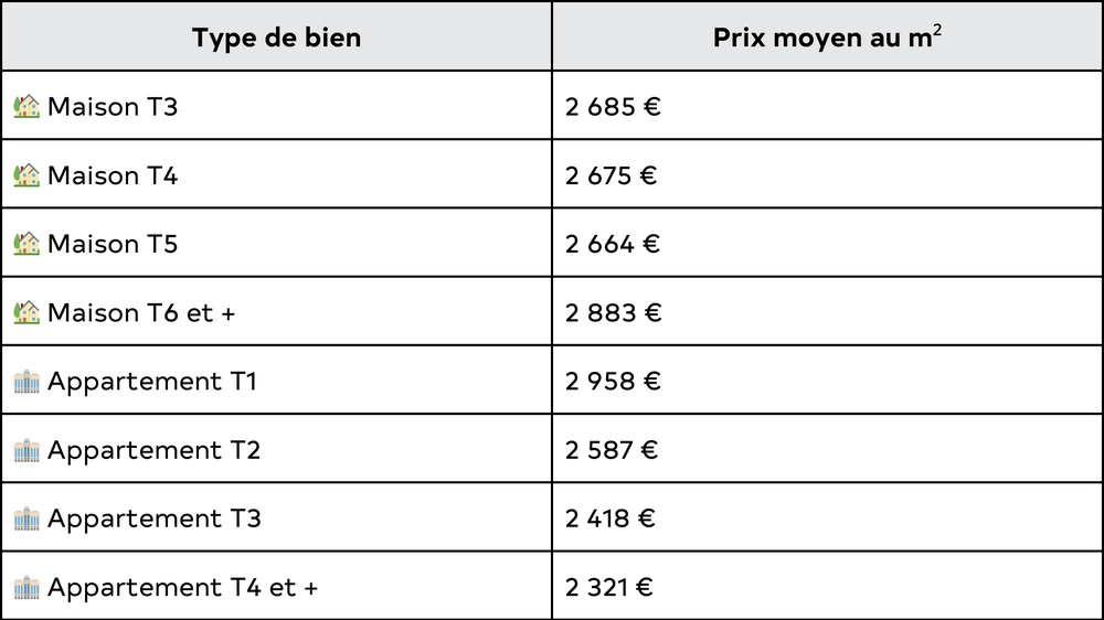 Agence immobilière Rouen