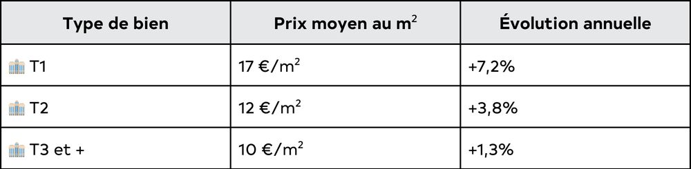 Agence immobilière Rouen