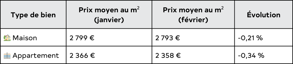 Agence immobilière Rouen