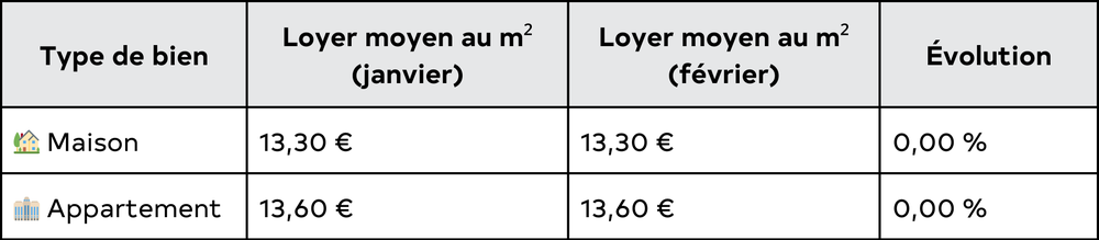 Agence immobilière Rouen